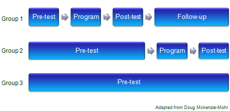 Tools of Change - Program Impact Attribution